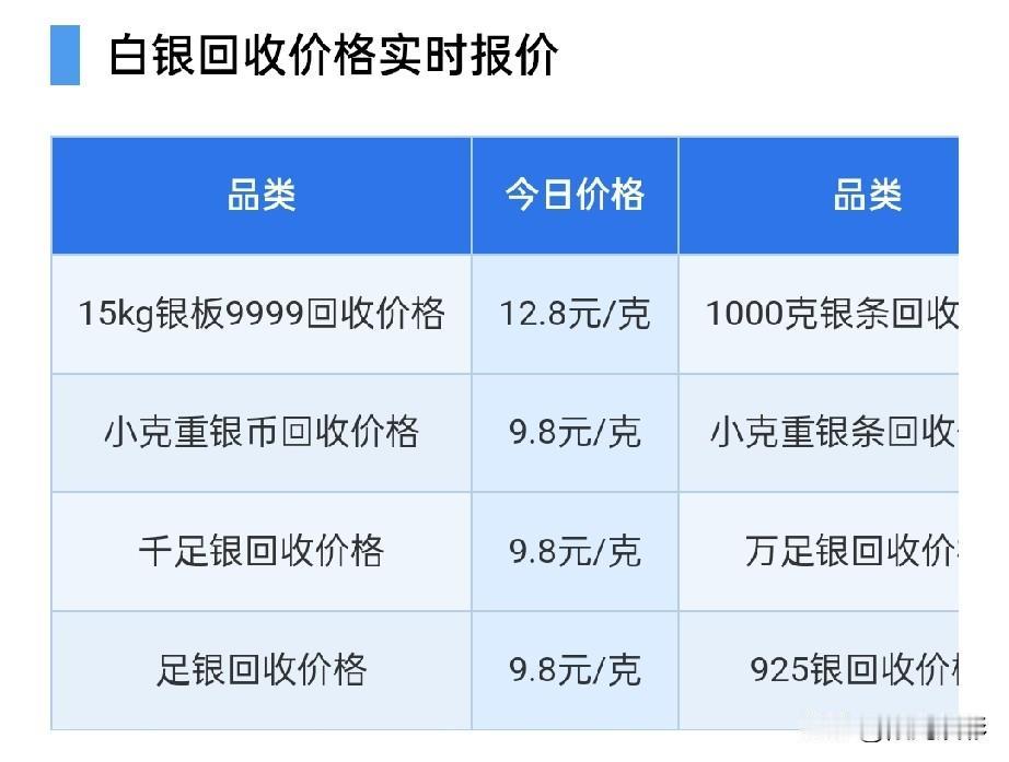 今日白银回收报价多少？

2026年7月27日，星期一，农历六月十四。

那么来