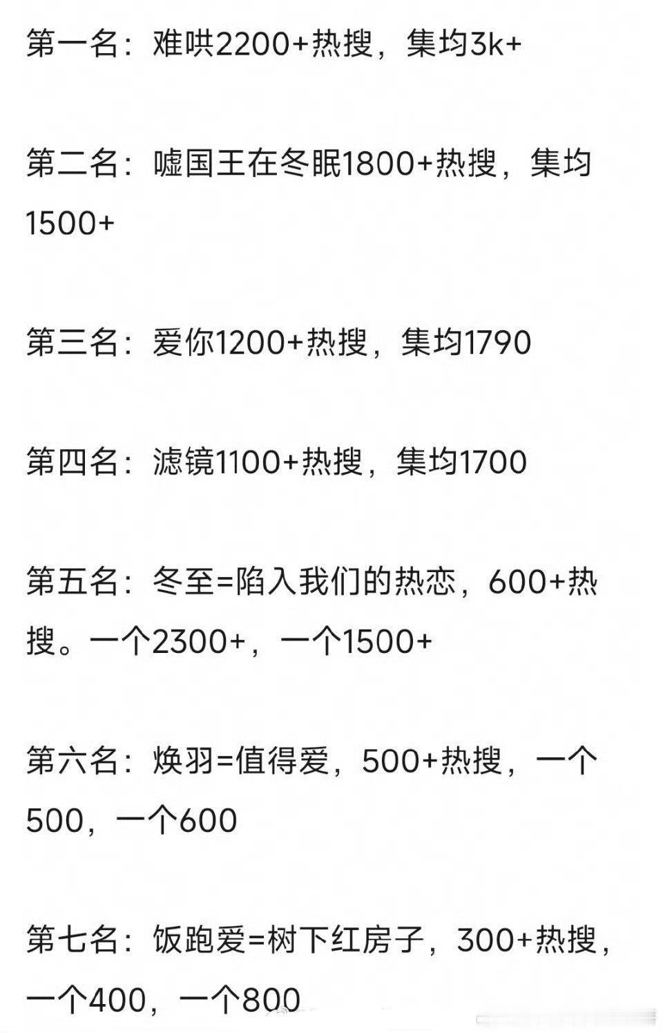 2025现偶排名 ​​​