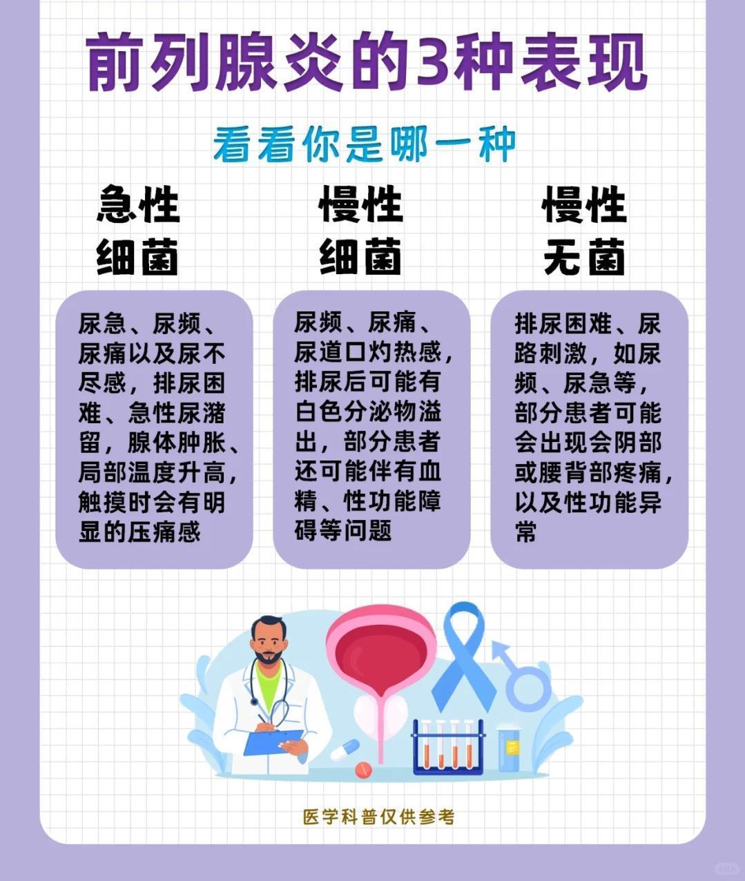 前列腺炎的3种表现，看看你是哪一种？