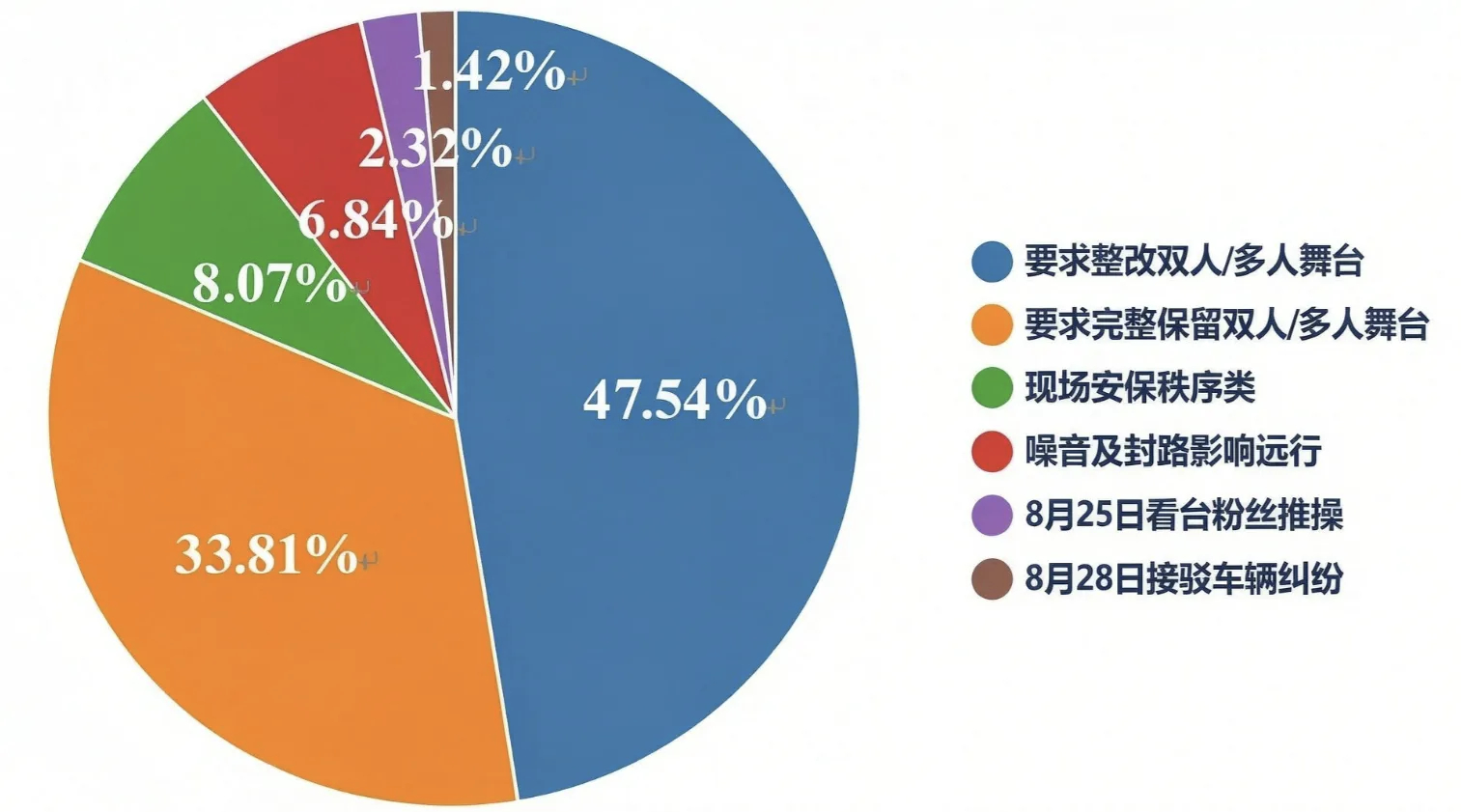 9月1日晚，“徐州12345”公号发文《八昼夜坚守战一线 12345热线高效处置