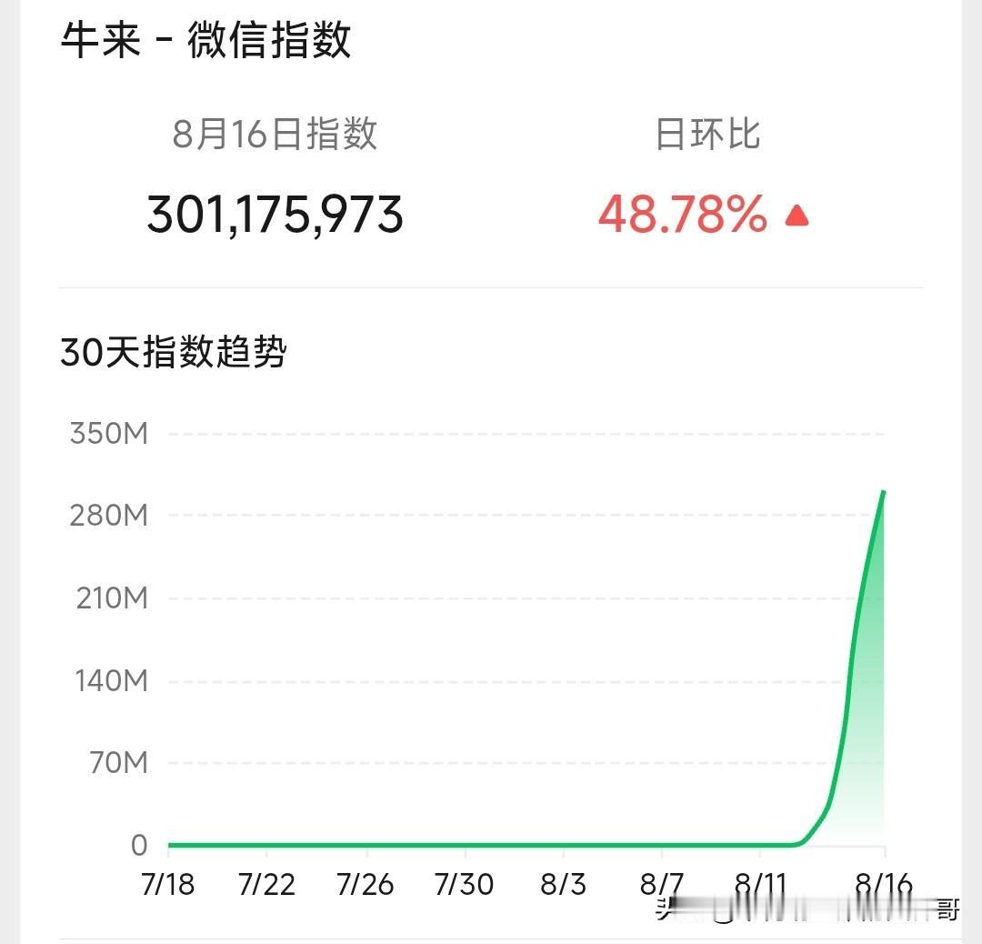 《牛来》热度不减，甚至还继续上升中，各大影院黄金时段上座率超过百分之五十，甚至超