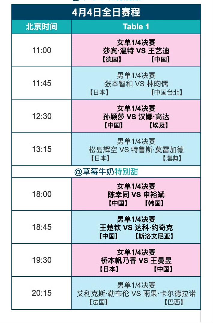 澳门世界杯明日（4月4日，周六）赛程！
2026澳门国际乒联单打世界杯4月4日全