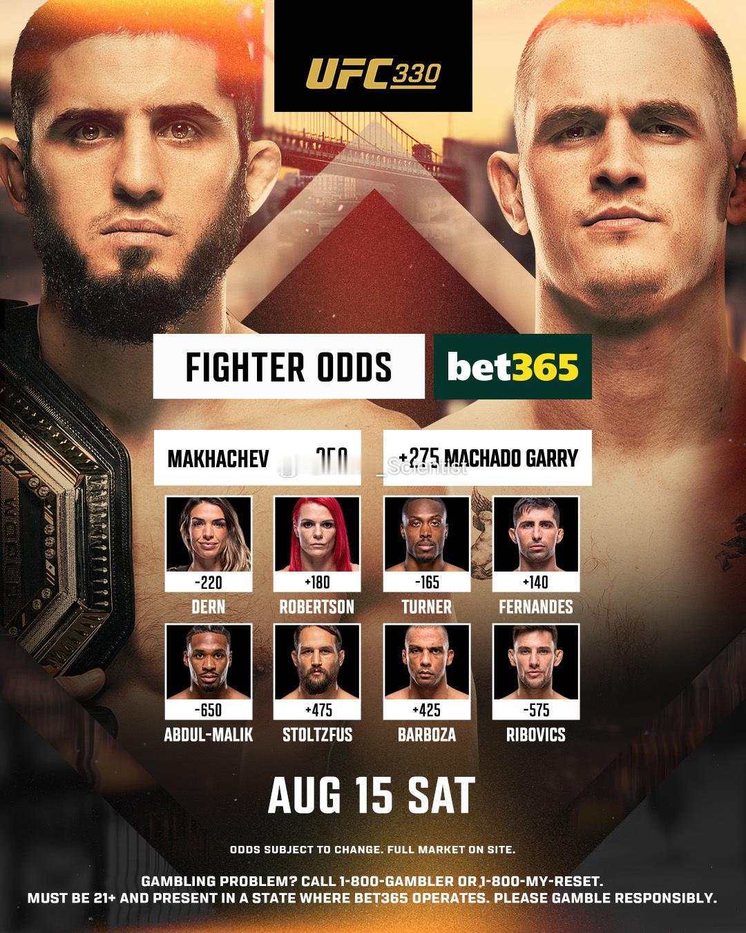 UFC 330的官方赔率！马哈切夫VS加里