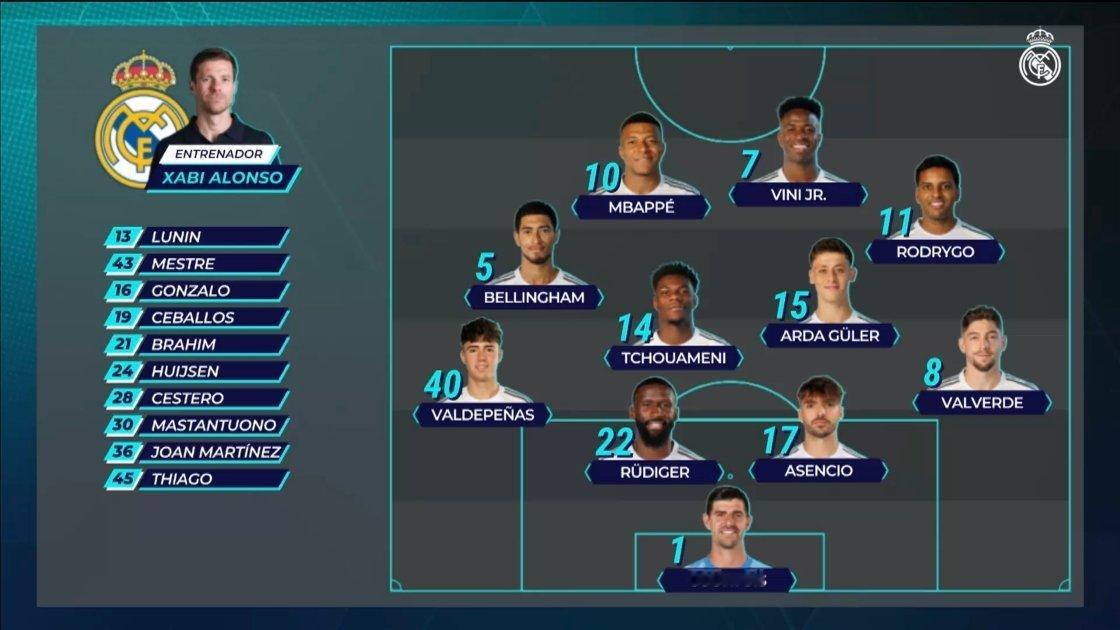 vini中锋，贝林去左边带小将阿拉维斯vs皇马