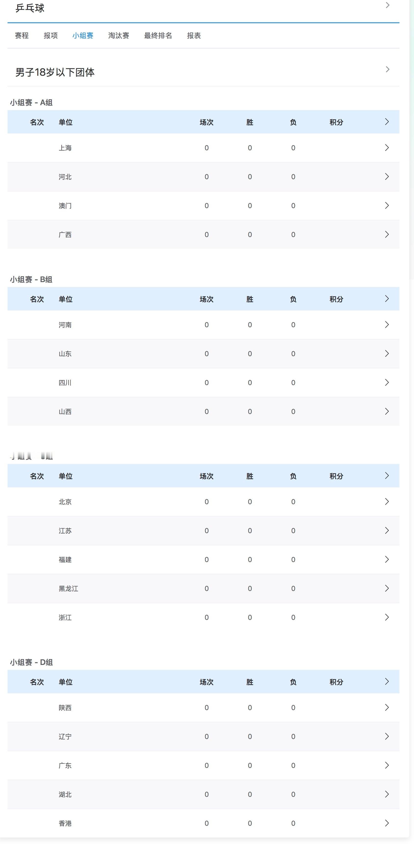 全运会 乒乓球青年组男团小组赛分组A组：上海、河北、澳门、广西B组：河南、山东、