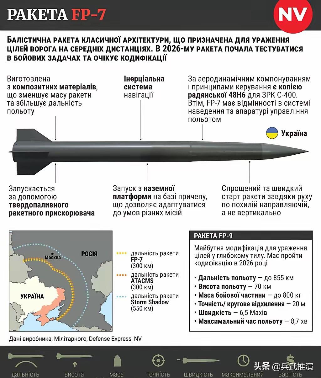 “卢比扬卡应该从地球上抹去”：FirePoint总设计师谈及可打到莫斯科的乌克兰