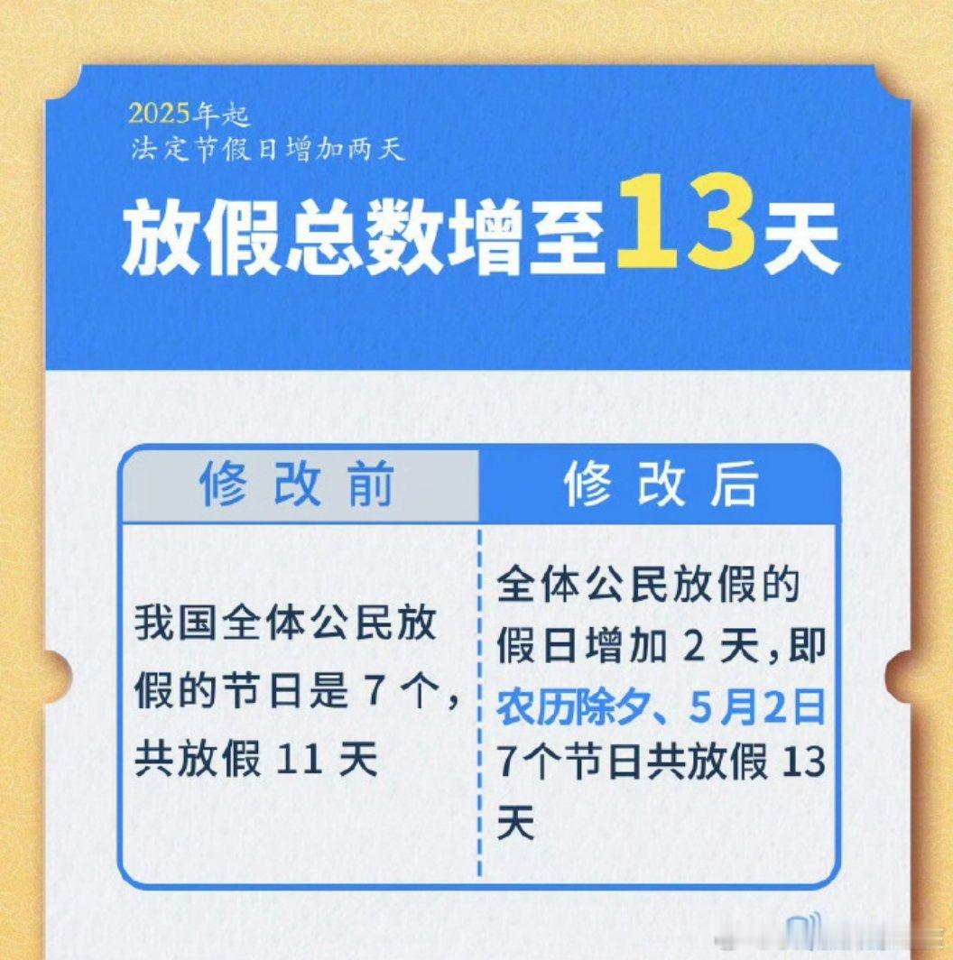 这才是放假的意义~不是为了凑时长，一通调[挤眼][馋嘴][耶] 