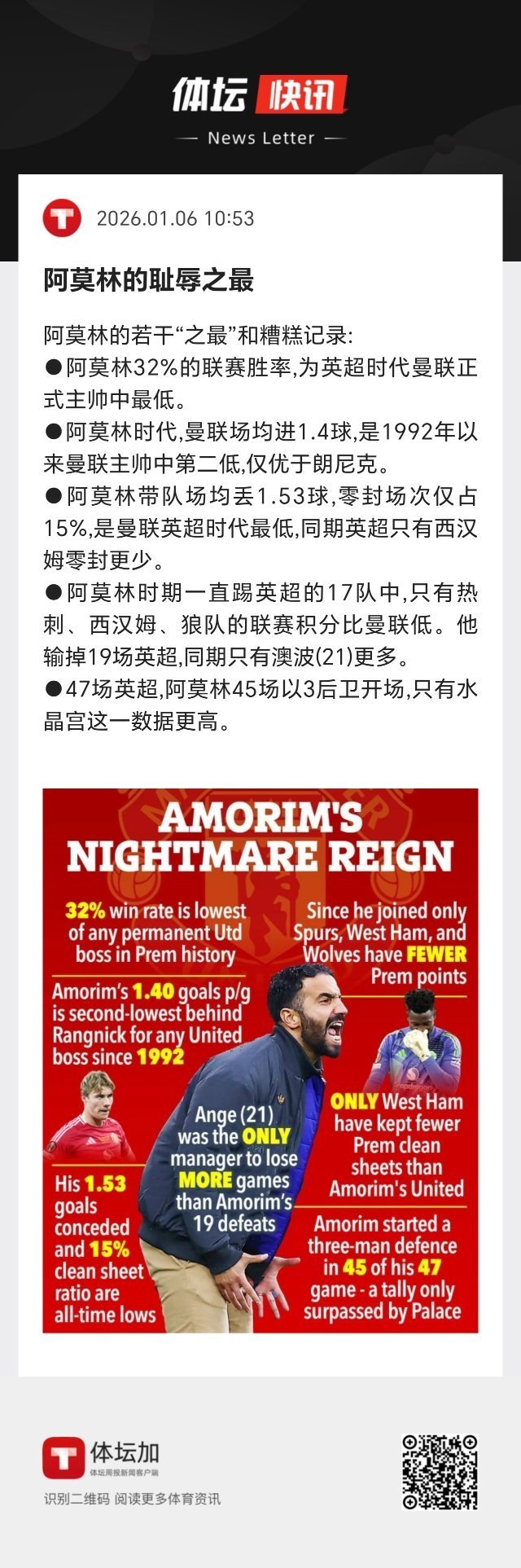 曼联 阿莫林时期一直踢英超的17队中，只有热刺、西汉姆、狼队的联赛积分比曼联低。