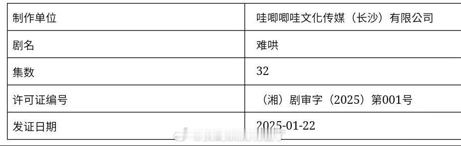 白敬亭、章若楠《难哄》下证了 