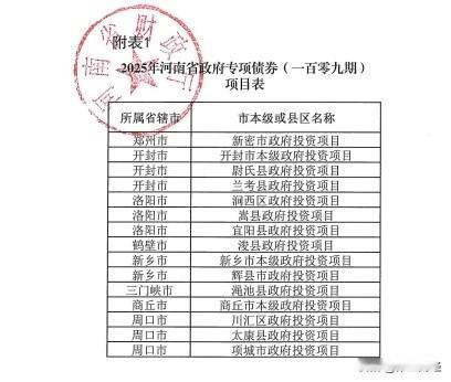 河南将发114亿政府债 专项用于土地储备与债务化解

河南省财政厅今日披露，计划