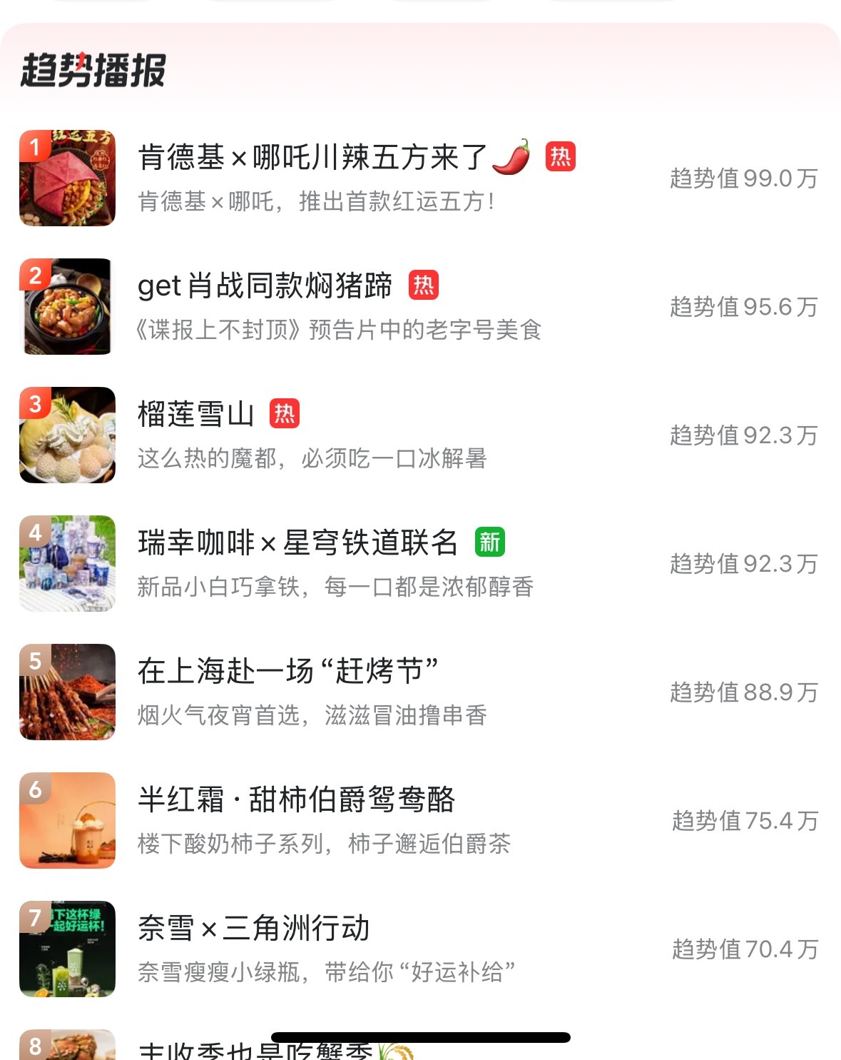 这个美团外卖的热搜第一好想吃！！！[流鼻血][流鼻血][流鼻血][色][色][色