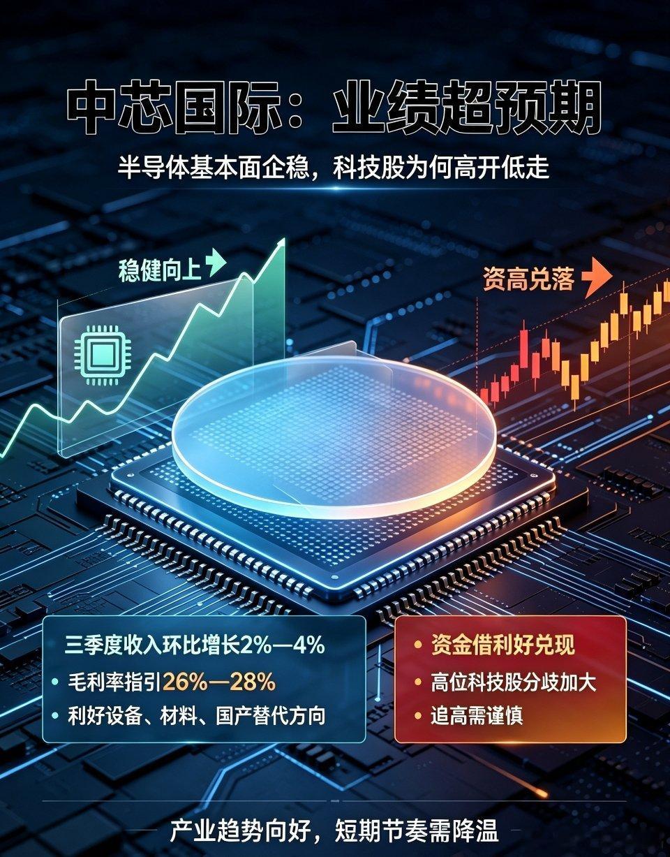 A股中芯国际业绩超预期！半导体基本面企稳，但盘面资金心态已变中芯国际最新披露三季