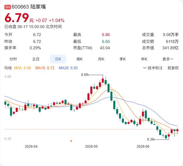 外资持有内地股票超七成通过股票通配置，境外投资者持有的内地债券约三分之二经债券通