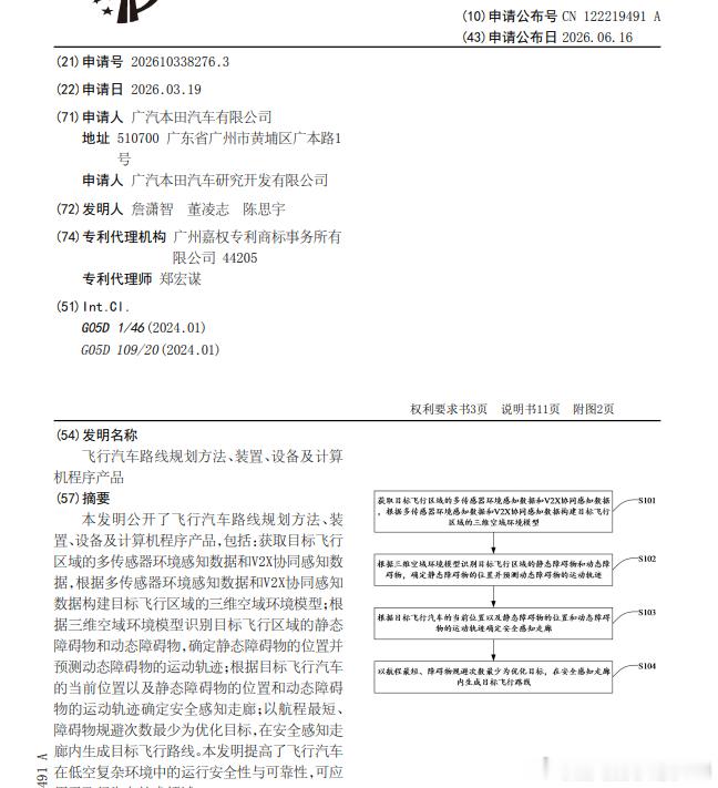 技术巡猎 广汽本田 飞行汽车路线规划方法、装置、设备及计算机程序产品。广本也开始