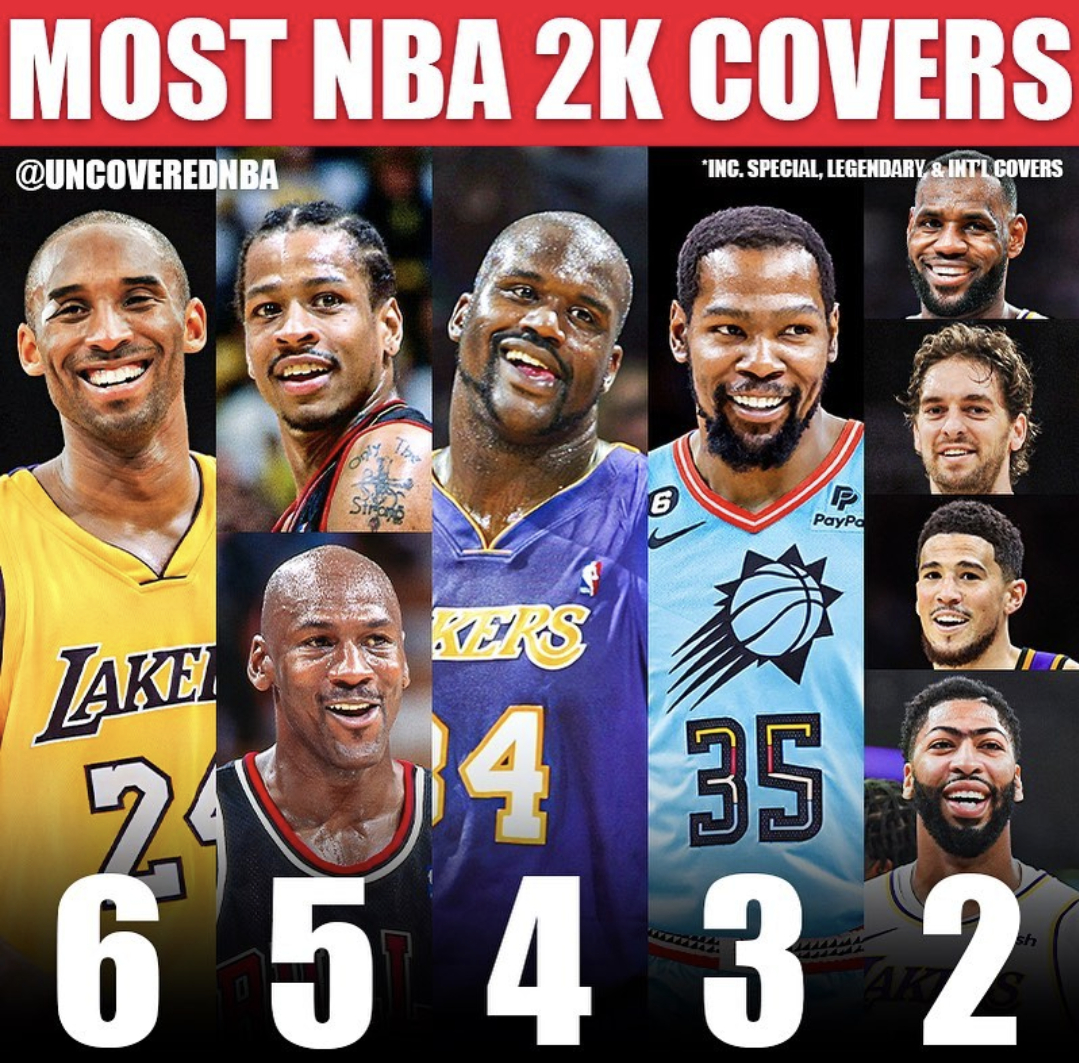 NBA成为2k封面次数最多的球员排行榜！科比6次第一！ ​​​