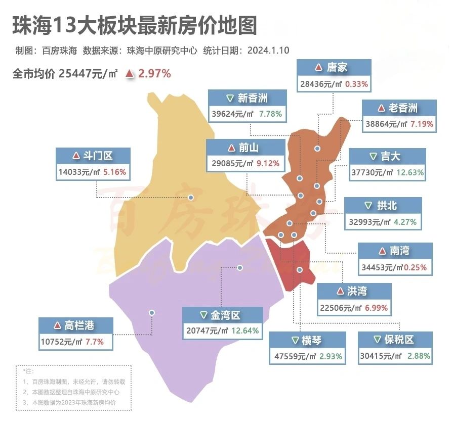 珠海买房我建议再等等！