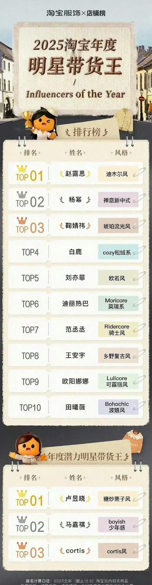 2025明星带货王排行榜  上榜的都很厉害 