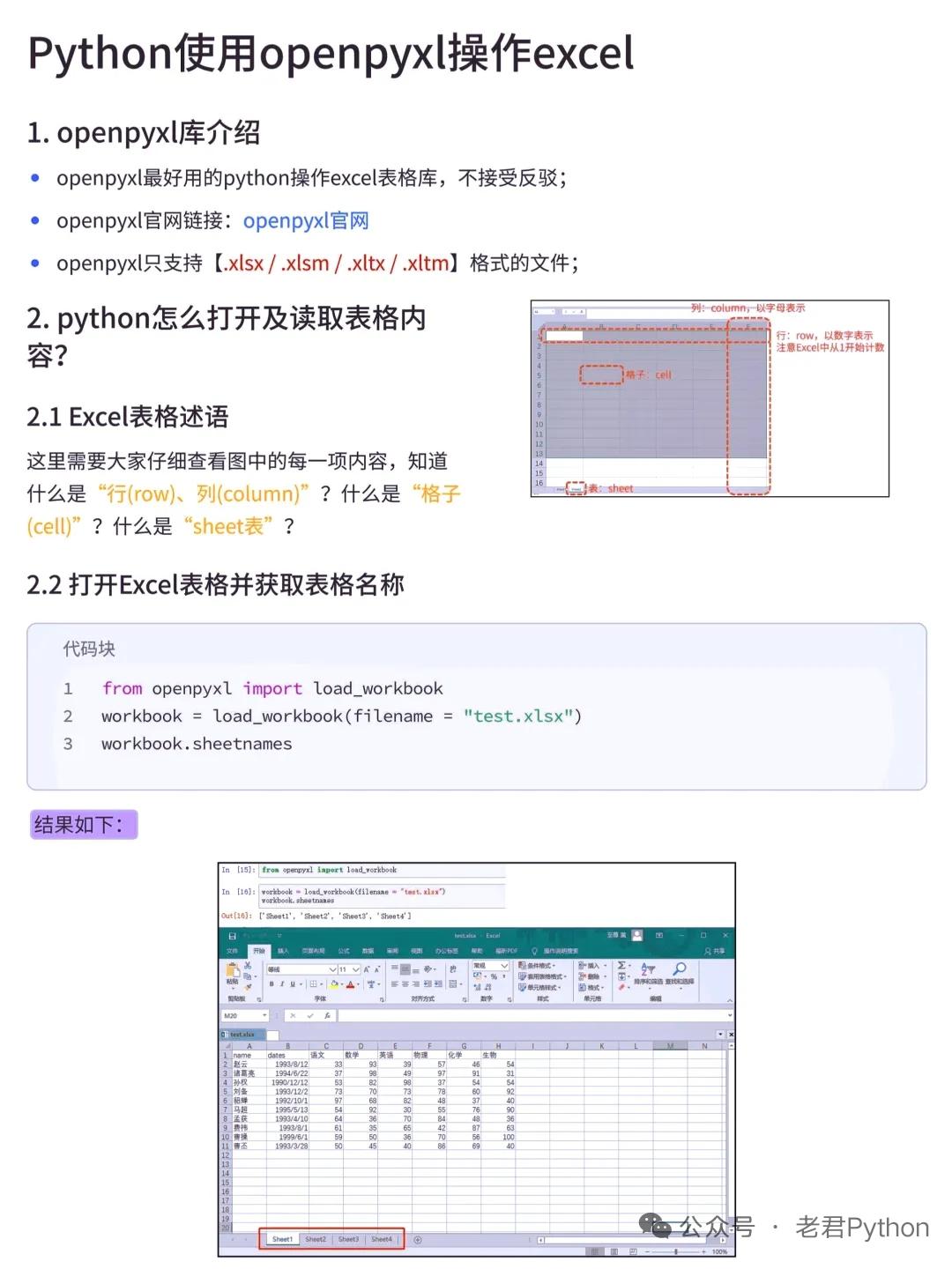 用Python自动化处理Excel，帮你省掉80%的重复工作

分享老君Pyth