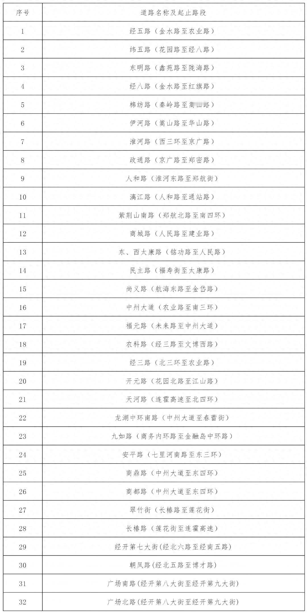 [呲牙]郑州市公安局交通管理支队已于 4 月 8 日发布通告：城区又新增32条违