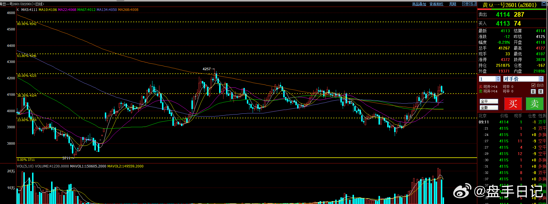 豆一维持震荡  前期中期思路不变  自行带好浮动止盈 ​​​