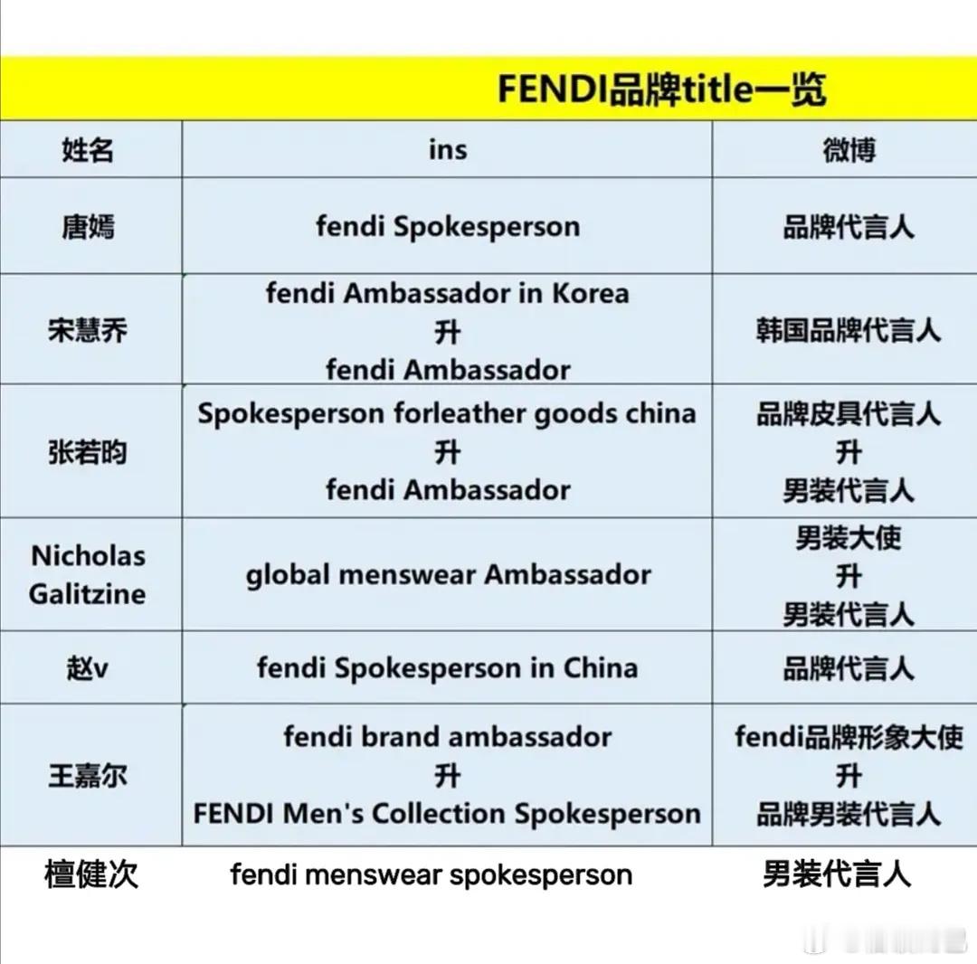 Fendi品牌title一览 