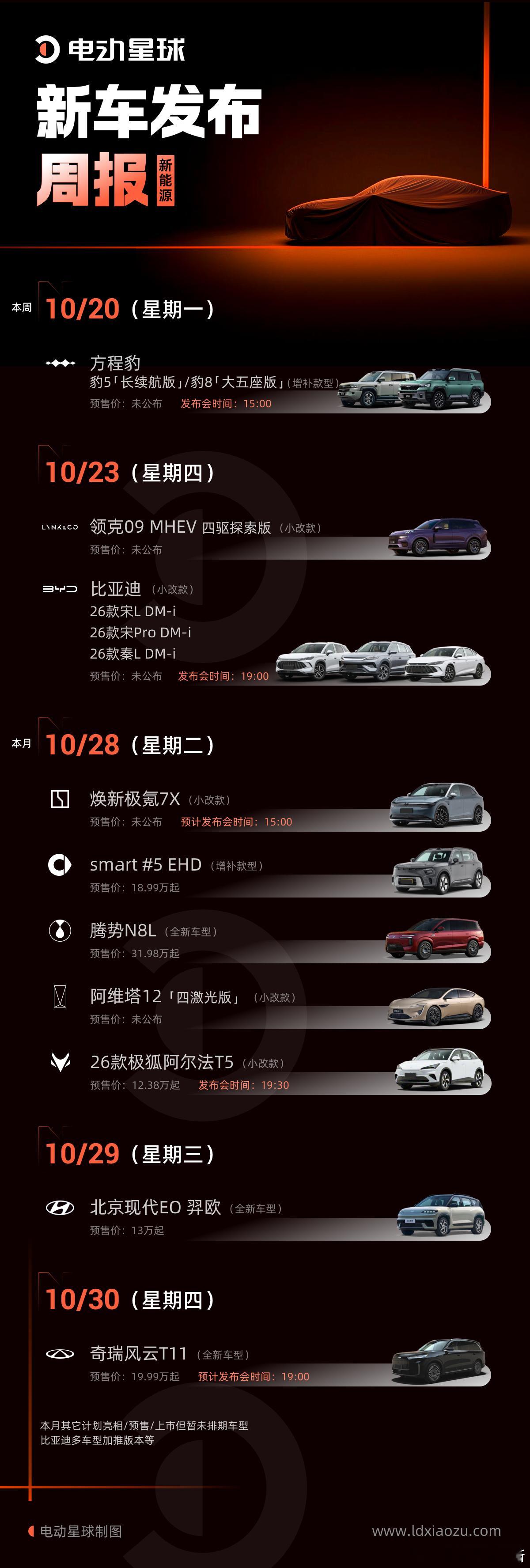 新车发布周报来了[举手]本周四一下有四款车要发布，2026 款宋 L DM-i、