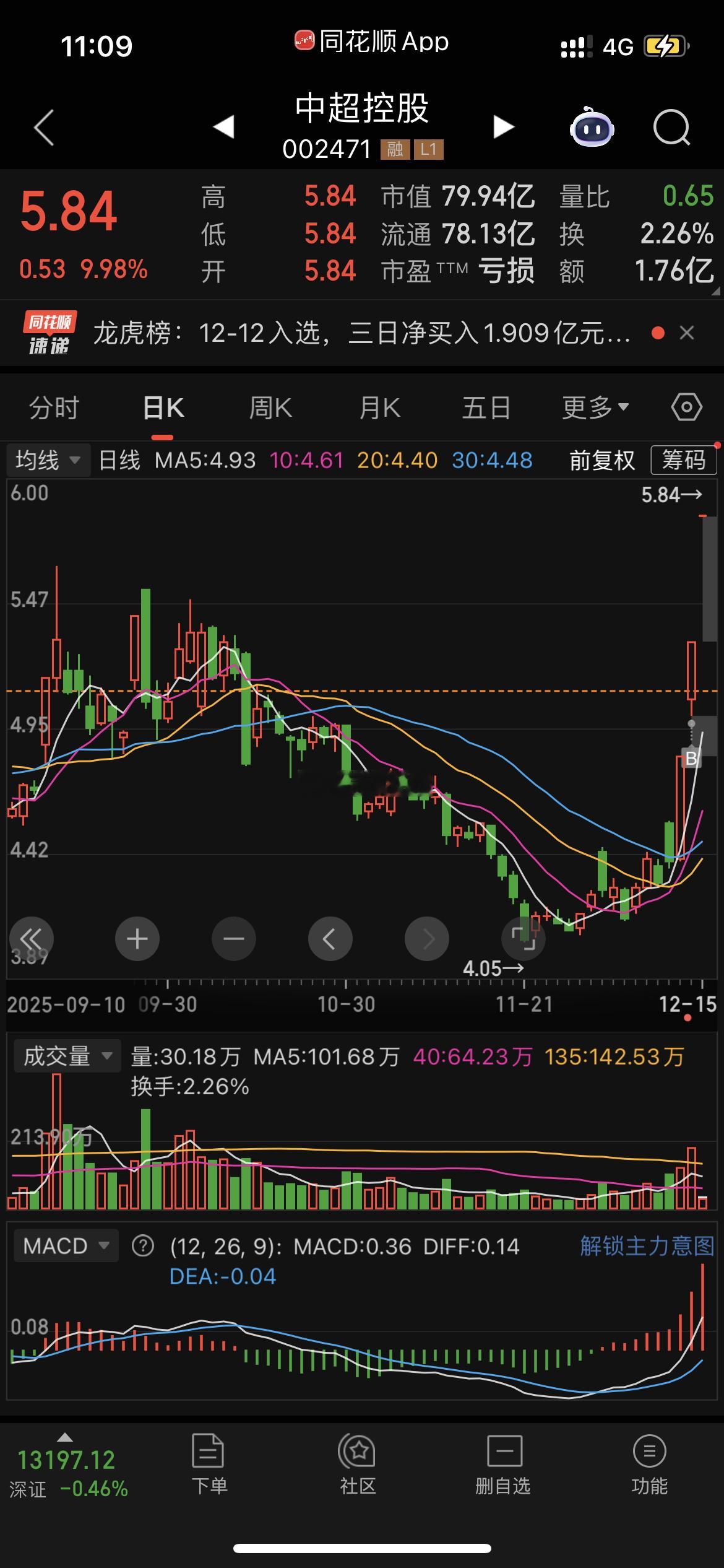 躺……竞价+下单，动作只在一瞬间，却是花了多少次的试错 