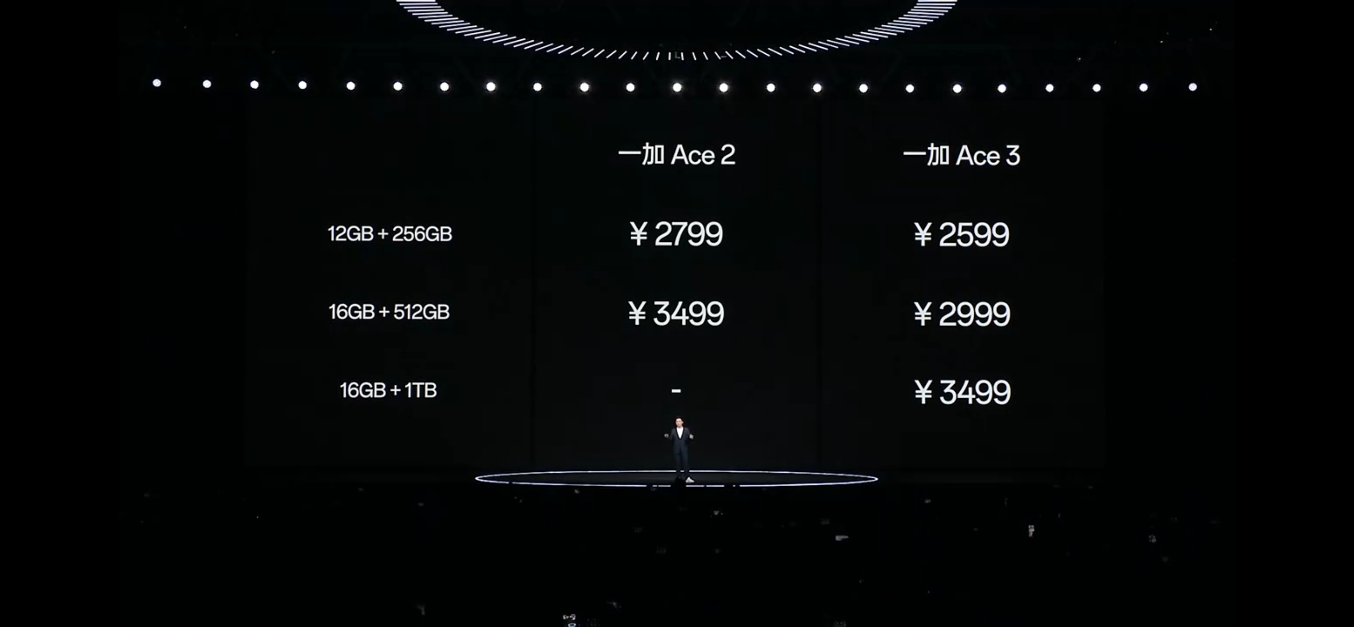 【一加Ace 3正式发布2599起-3499】超哥点评：今天的一加Ace 3发布