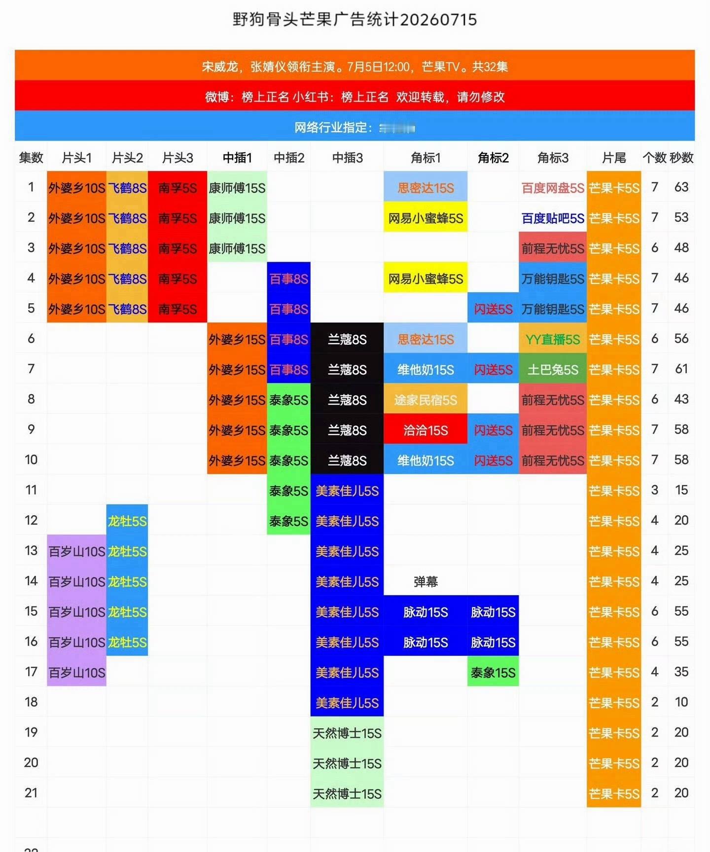 野狗骨头最新，又加广了…实火，简直是影视寒冬里的春天