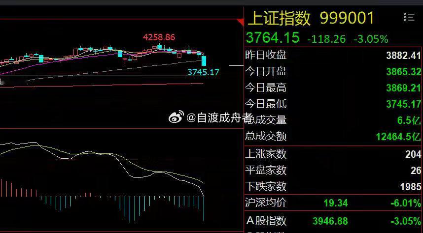 两大央企增持股票！A股或强劲反弹隔夜市场回顾1、两大央企增持股票：国新和诚通突然