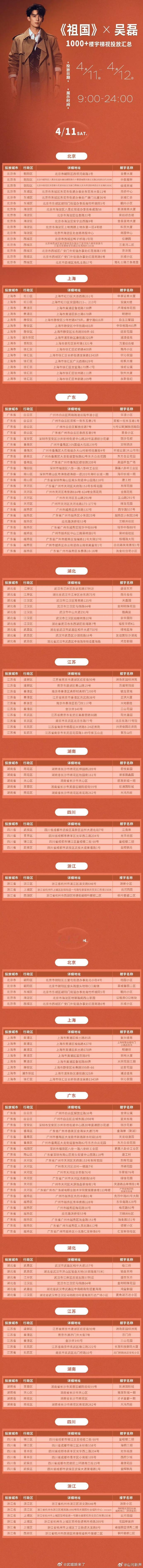 《祖国》杂志给吴磊投放了1000+地广，这排面史无前例，夯到爆！不愧是顶级含金量