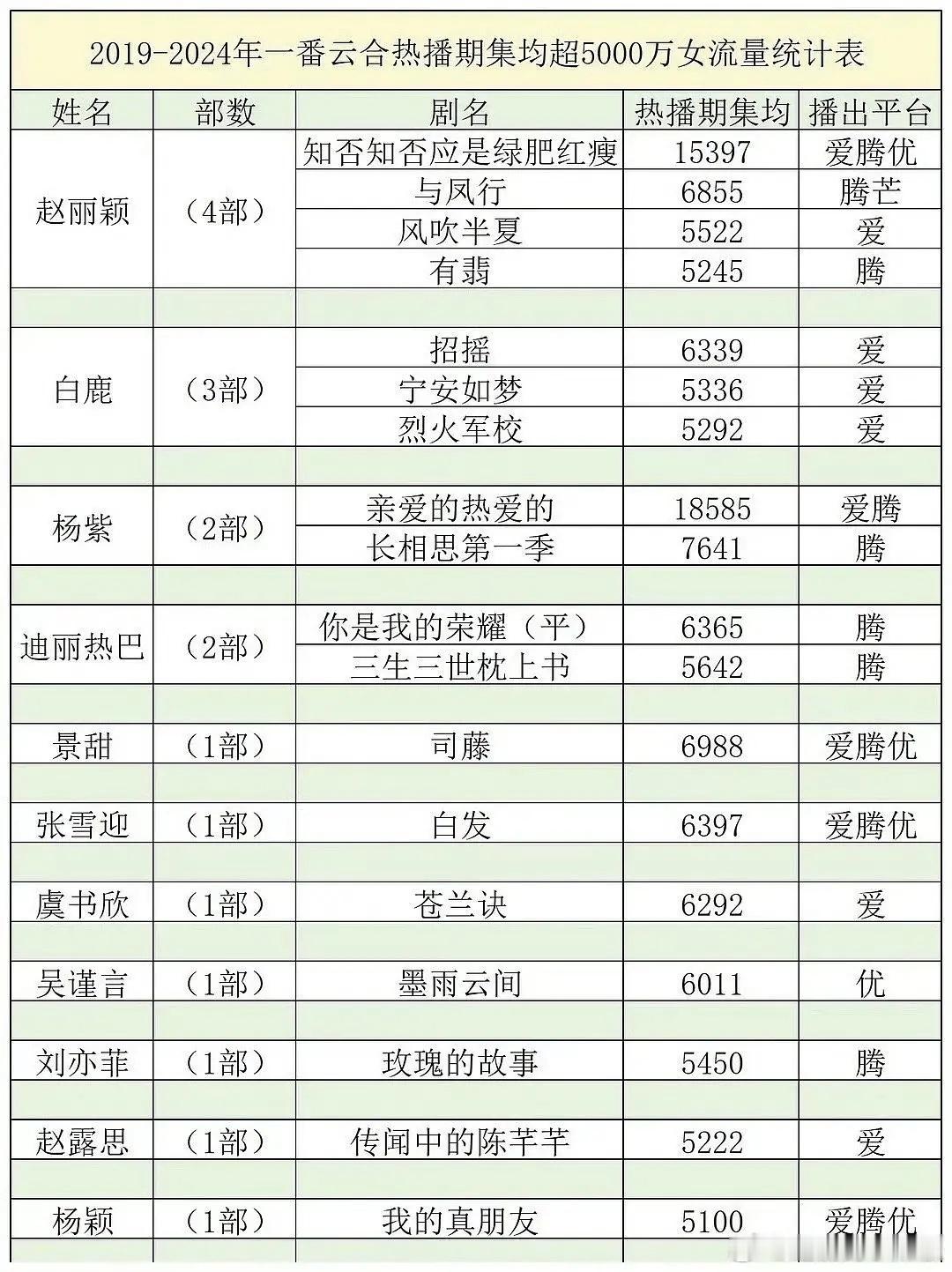 白鹿可以堪称9095花中的Top级别了吧？ ​​​