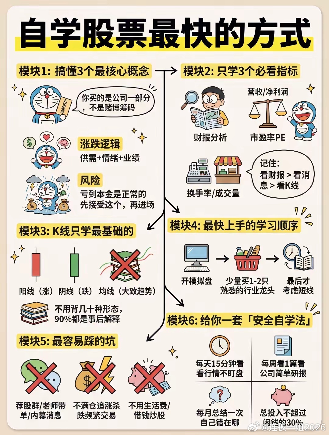 普通人自学炒股，一定要抓重点，拒绝死记硬背。先搞懂业绩逻辑与风险底线，再盯住营收