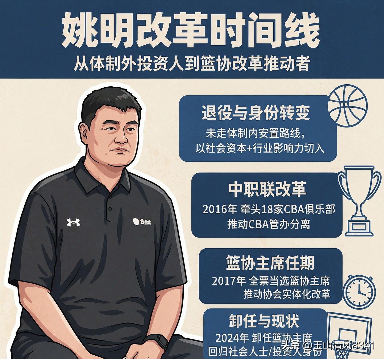 我尊敬大姚，退役后姚明读上海交大、2010年代接手并盘活上海男篮（投资人身份）；