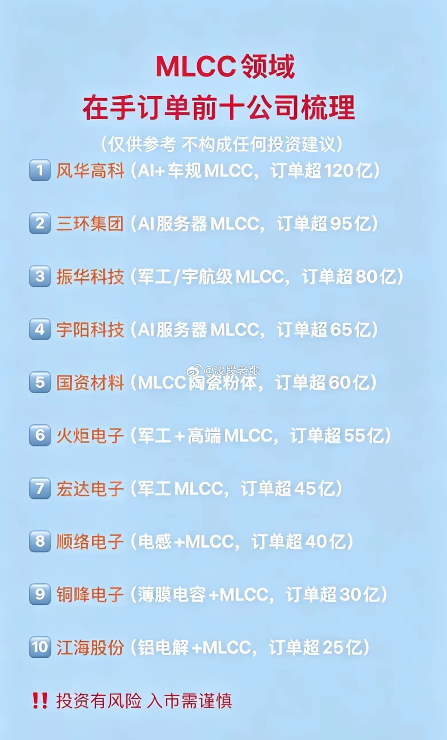 MLCC核心龙头清单整理！按在手订单排好梯队，算力+车规+军工三条主线一次性理清