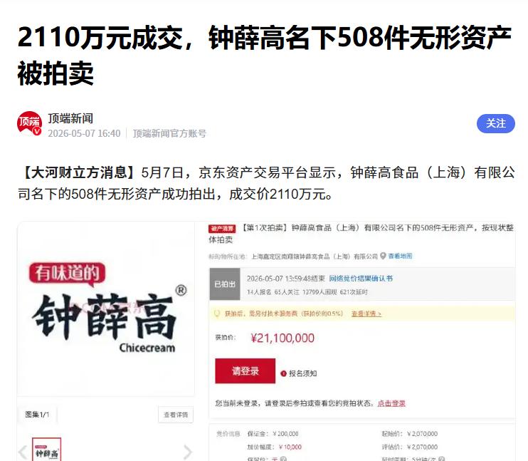 钟薛高名下508件无形资产被拍卖
 
京东资产交易平台显示，钟薛高食品（上海）有