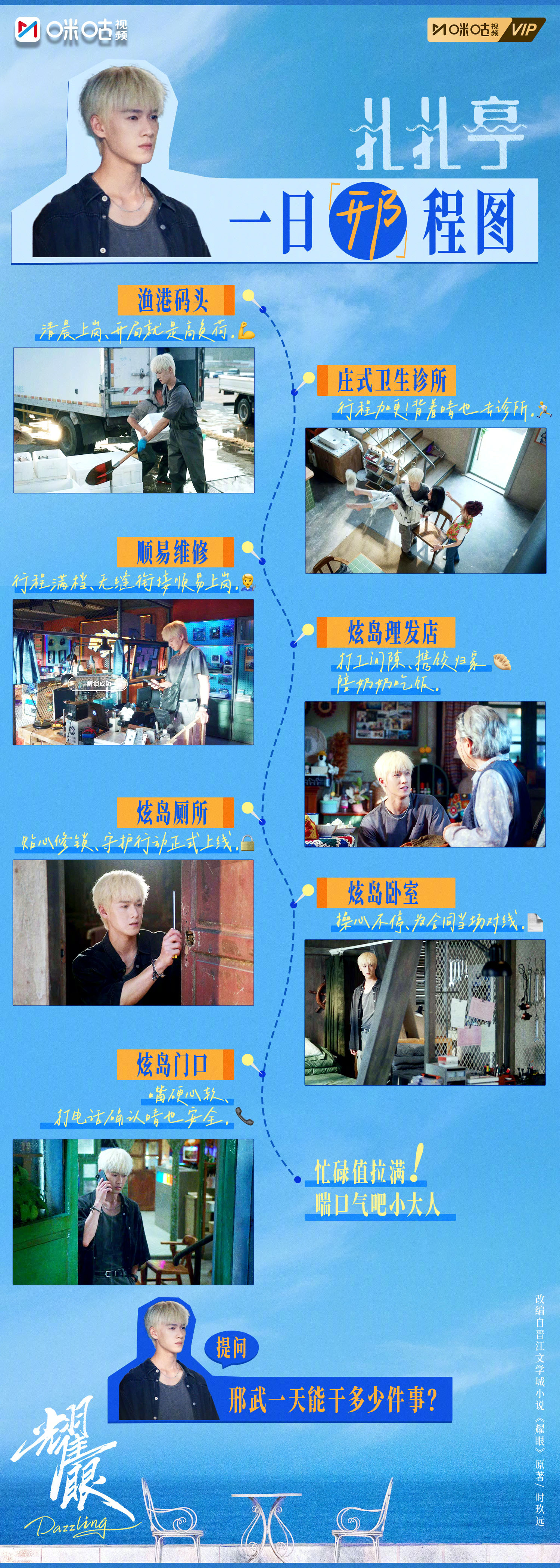 #上咪咕看耀眼# #耀眼开播# 扎扎亭一日“邢”行程图上线~干完你的干你的，邢武