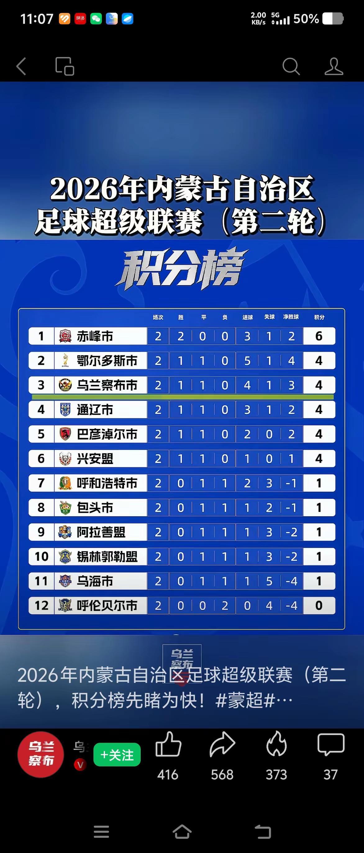 赤峰第一！！！