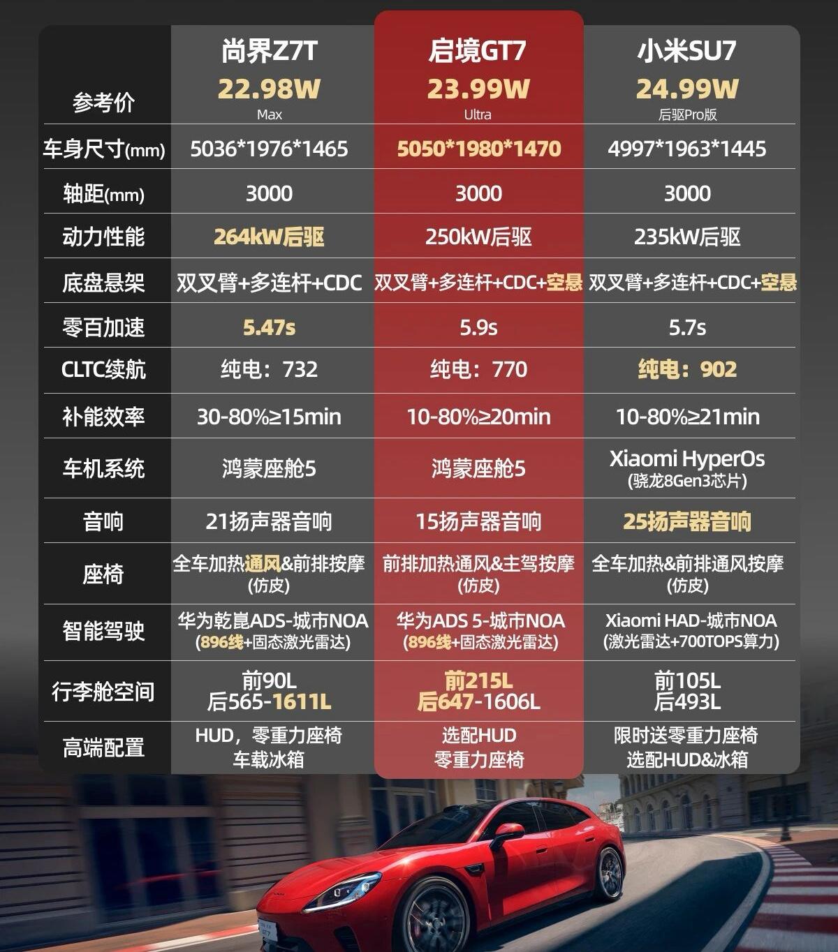 新车解读：高颜值华为系猎装启境GT7怎么选广汽和华为合作的品牌启境的首款车型——