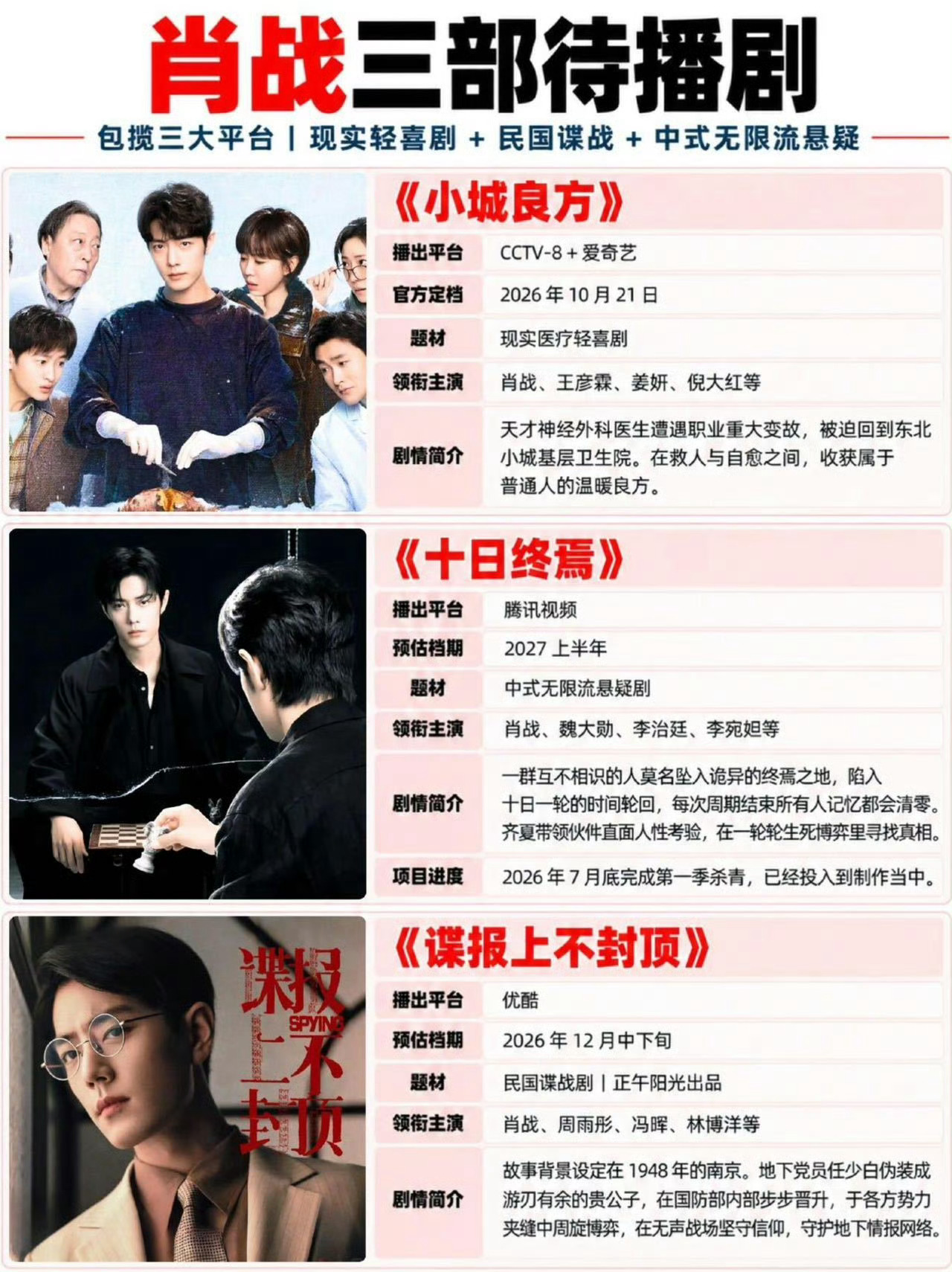 肖战三大平台三部待播剧一部医疗喜剧，一部无限流悬疑，还有一部民国谍战，肖战这三部