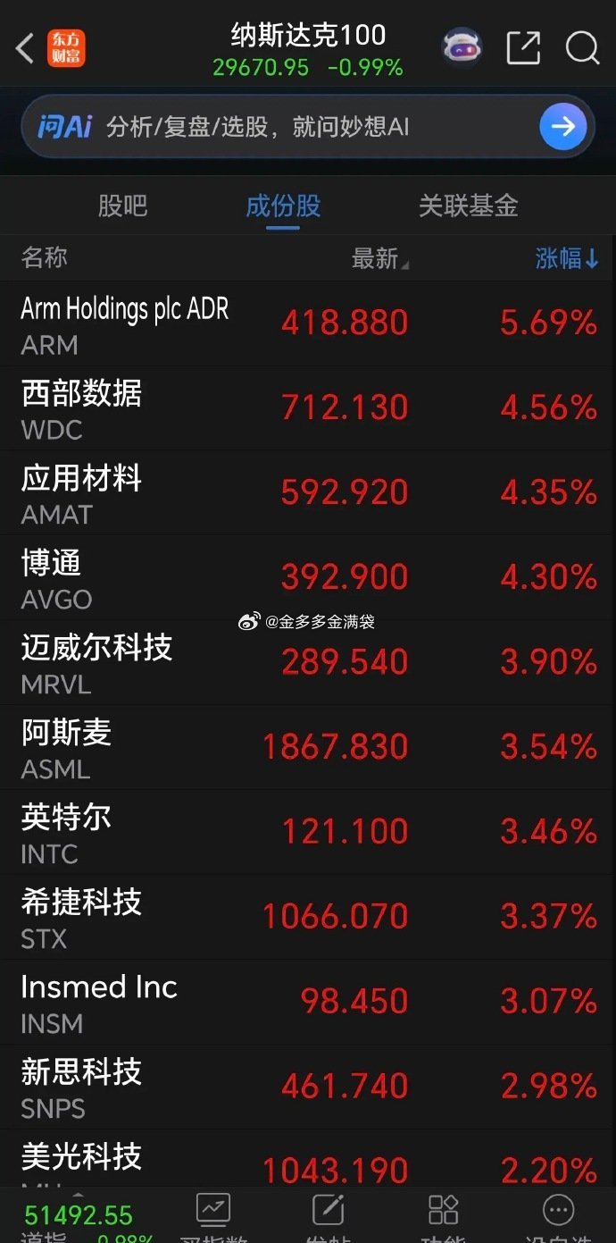 利空来袭，黑四又来了？美联储维持利息不变，但是，最新“点阵图”中表现出年内有加息