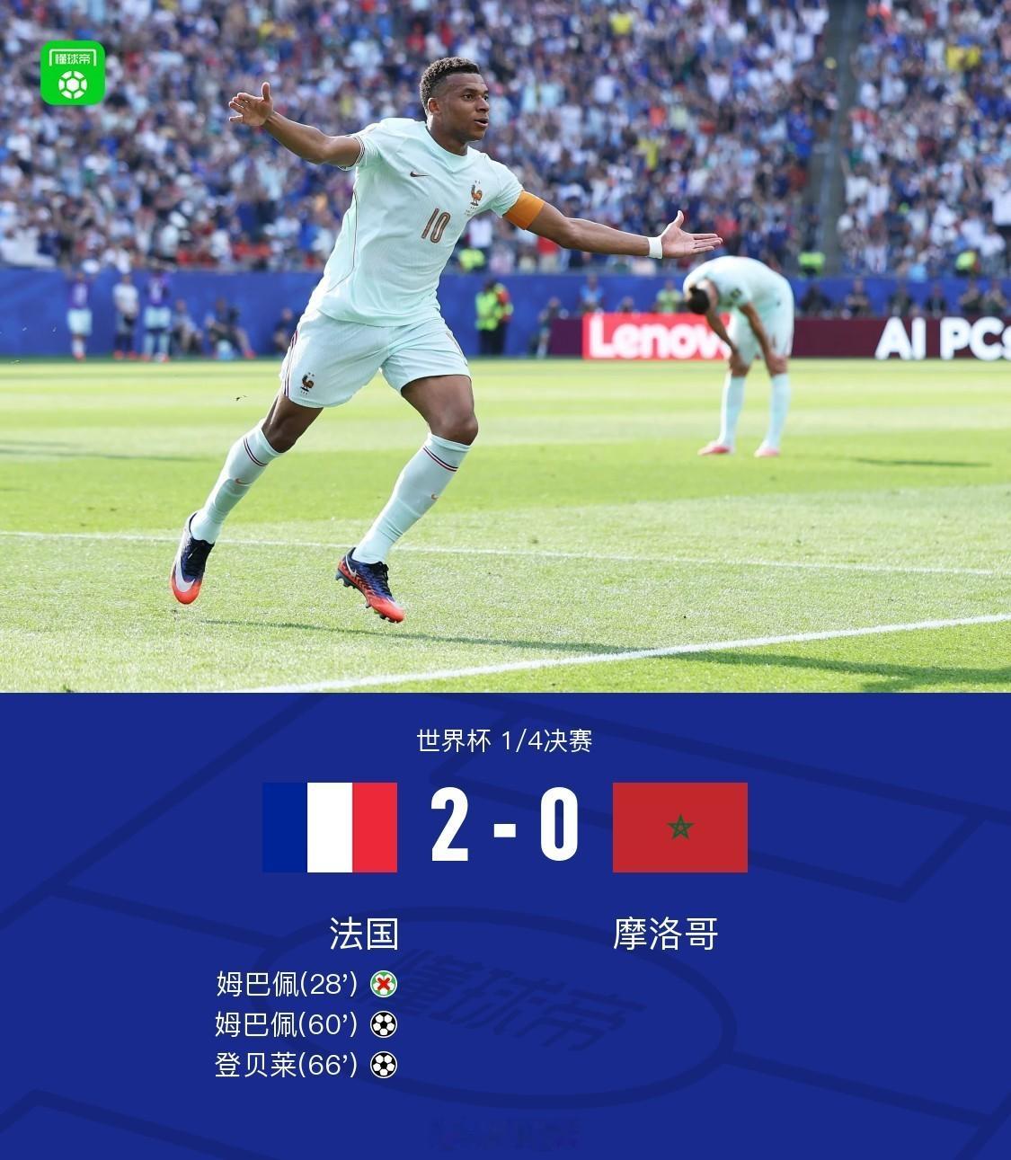法国2比0摩洛哥 1/4决赛，法国对阵摩洛哥。上半场，姆巴佩造点并亲自主罚，不过
