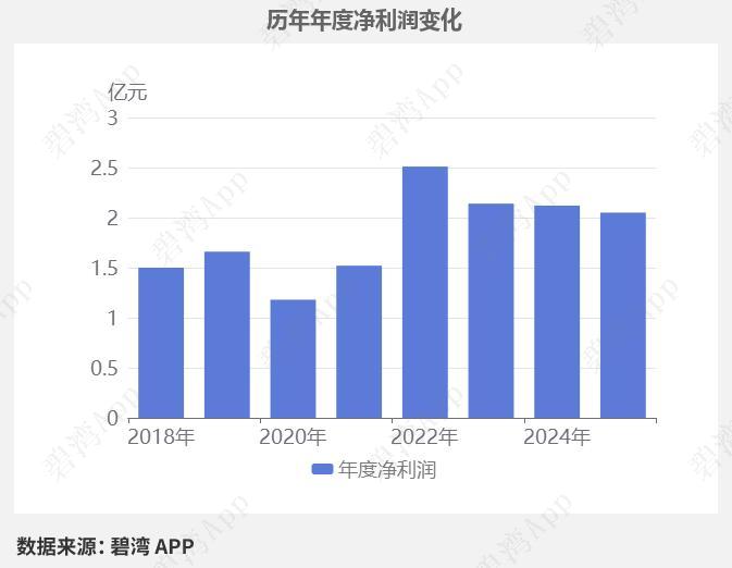 柏诚股份拿下全球标杆大单！8.6代印刷OLED产线订单落地
 
本文仅为行业公开
