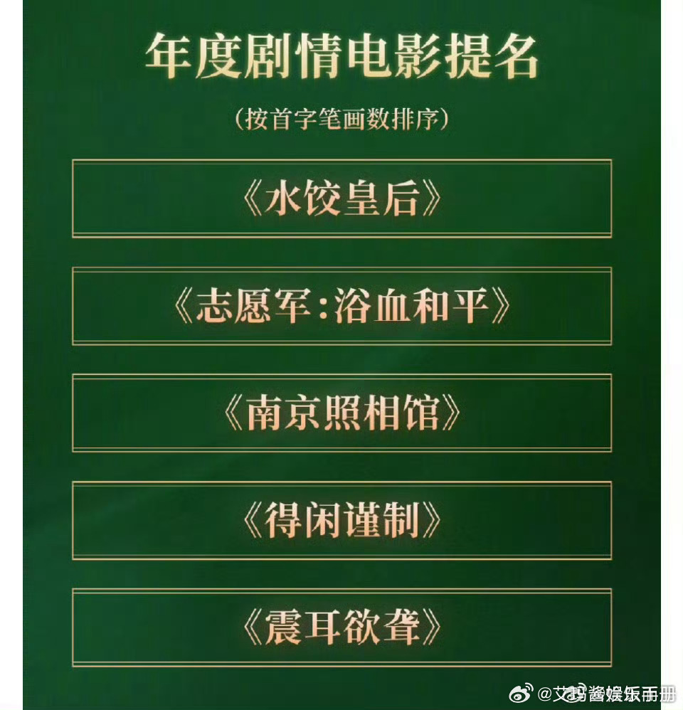得闲谨制提名CMG电影盛典提名大丰收最佳剧情片，肖战提名最佳剧情男演员，兰晓龙最