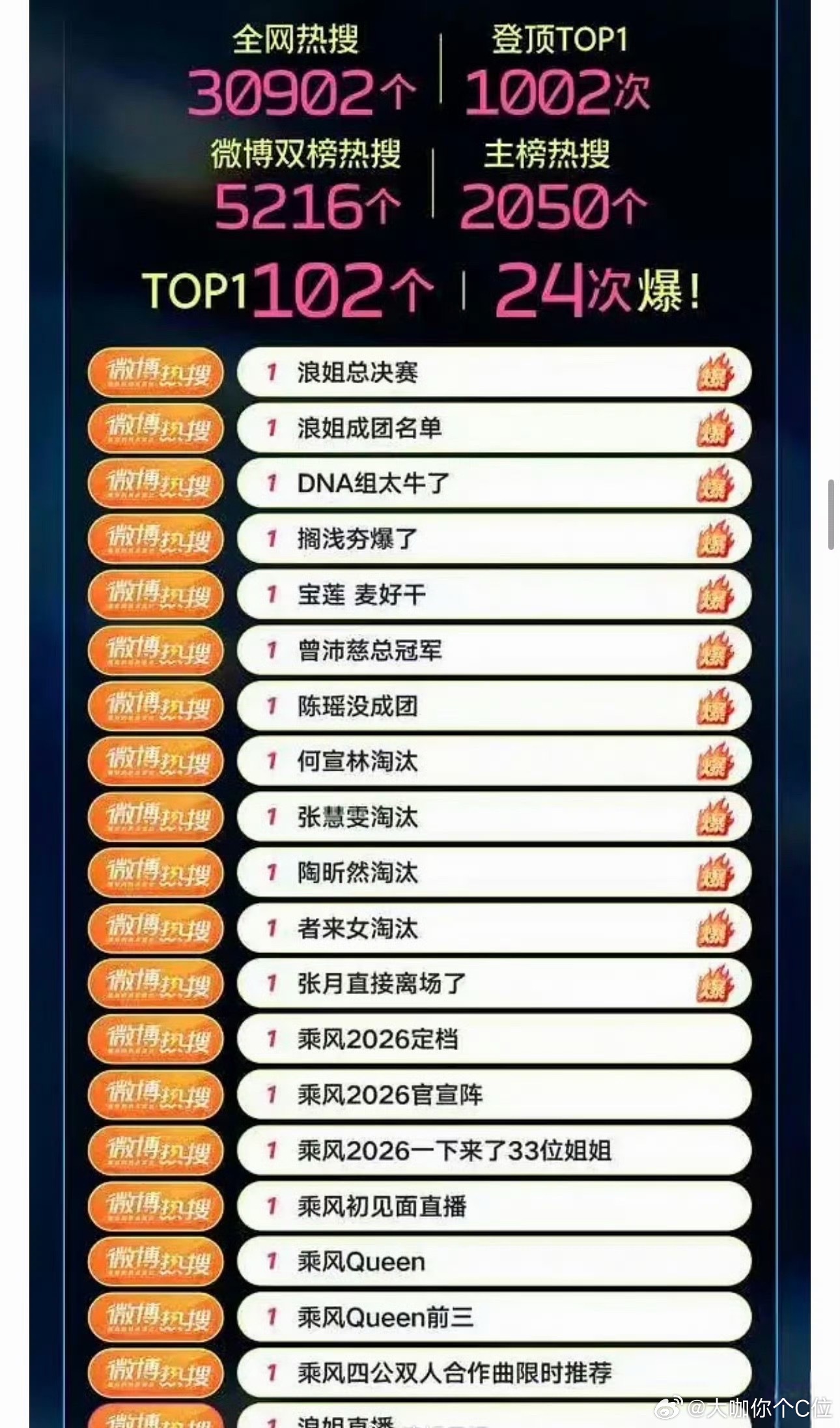 浪姐2026收官战报 浪姐2026收官战报乘风2026