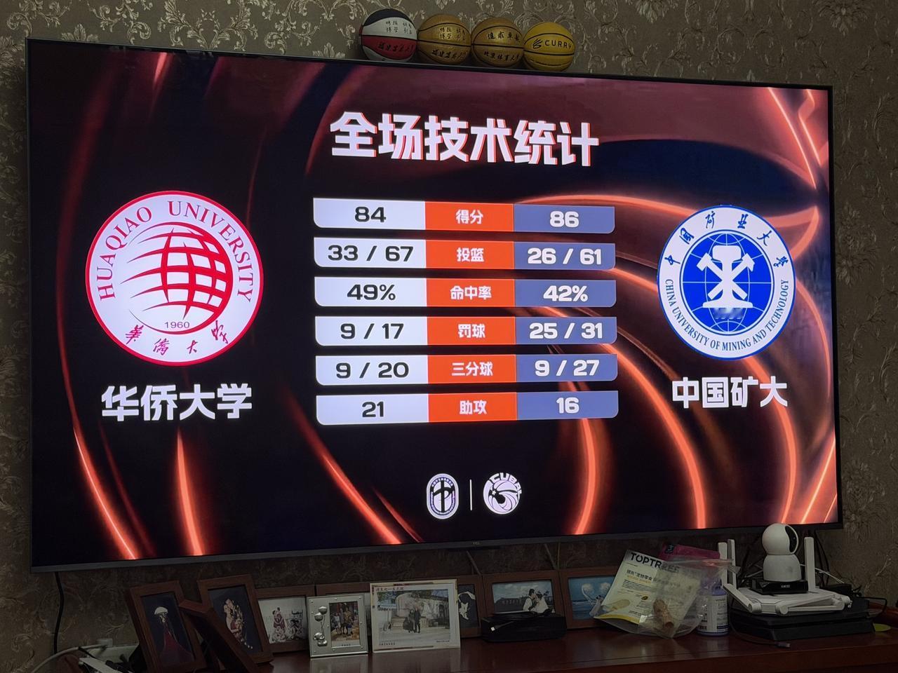 恭喜中国矿业大学 进入CUBAL 东南赛区决赛。华侨大学 惜败