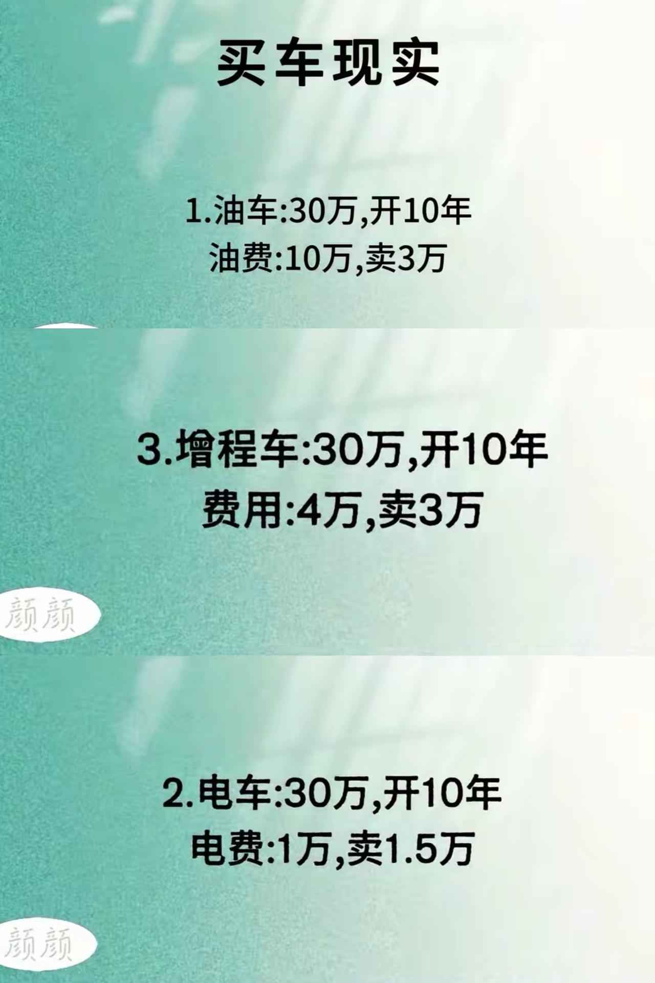 买车现实：三类车10年成本大起底！
油车、电车、增程车，30万入手开10年，谁更