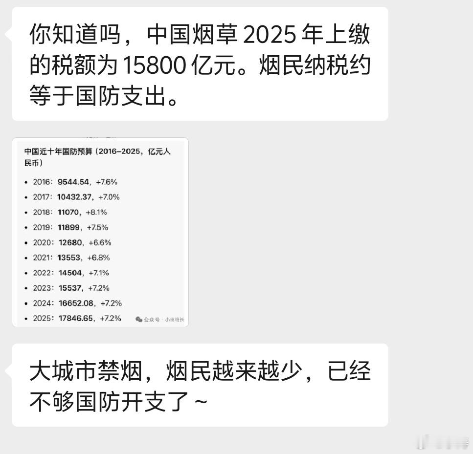 前段时间表达了对于餐厅抽烟的反感，有朋友立即给我发私聊，说现在禁烟让烟民越来越少