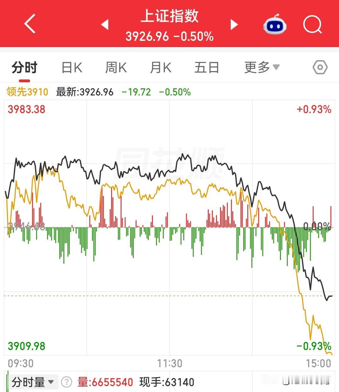 2026年8月13日，沪指本来打算今天突破年线的压制。中午一觉醒来，主力忽然想起