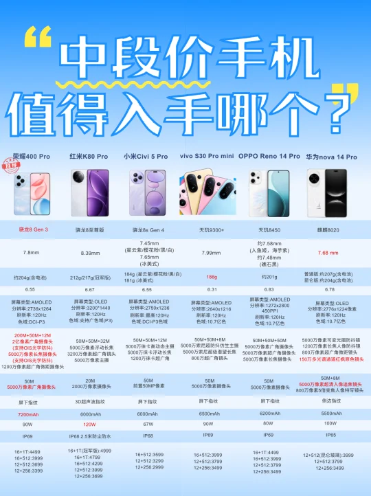 性价比手机推荐📱6款学生党入手推荐来啦